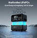 Портативна зарядна станція BLUETTI AC70 768 Вт&middot;год LiFePO4 BLU700 фото 5